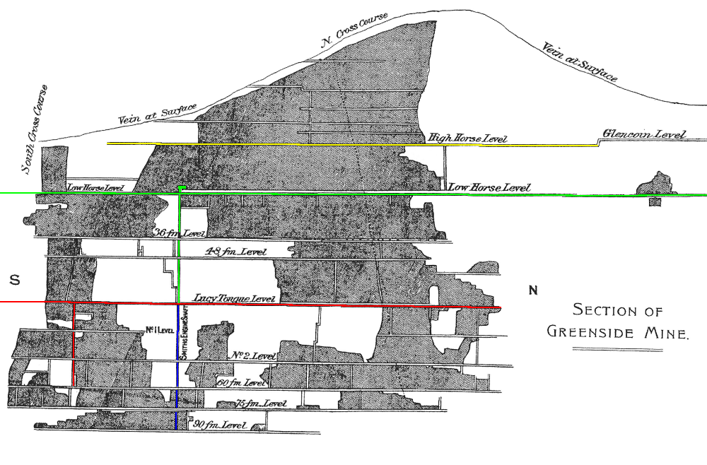 Greenside Mine plan, 1910