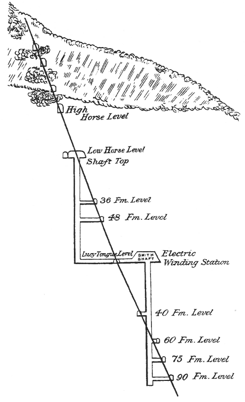 Greenside Mine — Smith's Shaft cross-section